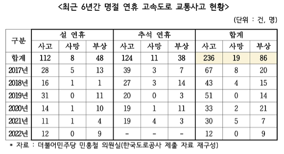 (자료=민홍철 의원실) [사진=자료=민홍철 의원실]