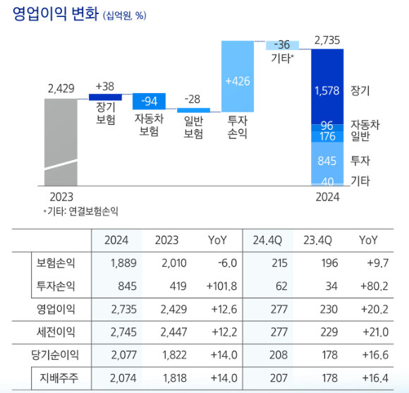 삼성화재 CI [사진=삼성화재]