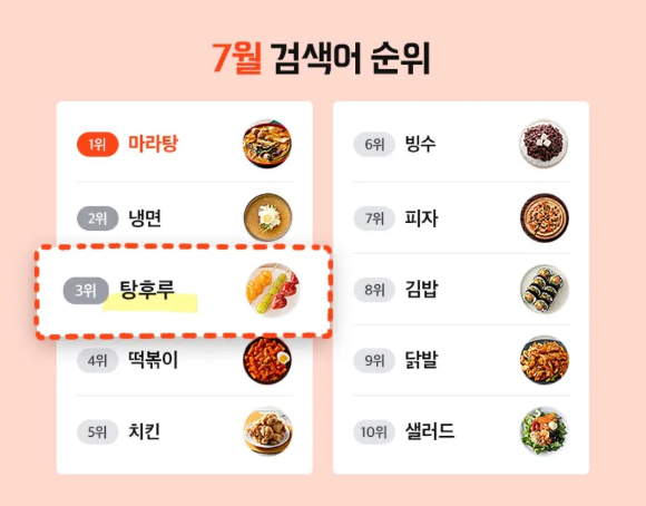 배달의민족 7월 검색어 순위 [사진=우아한형제들]