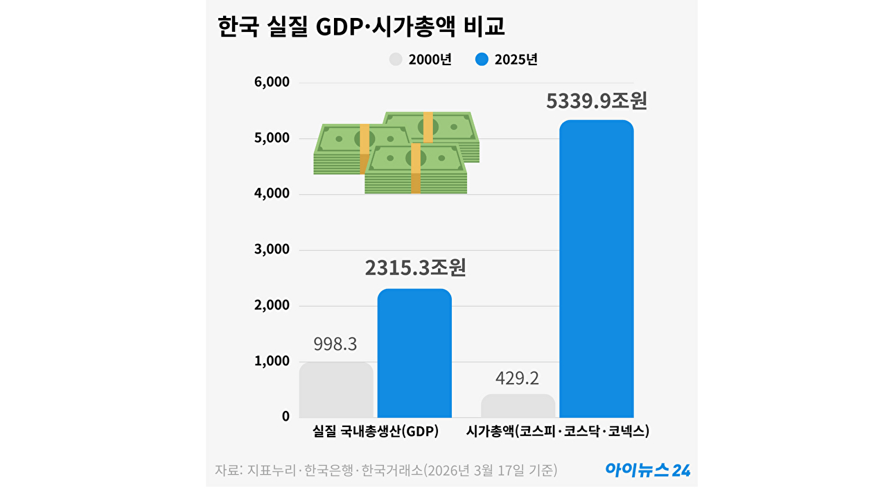 [그래프=국가통계포털&middot;국가데이터처]