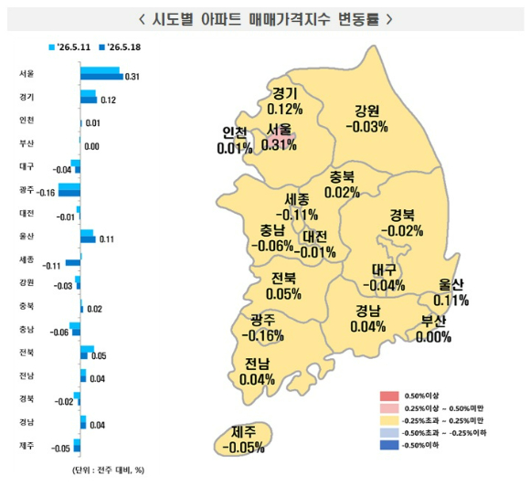 [사진=한국부동산원]