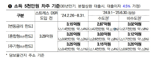  [자료=금융위원회]