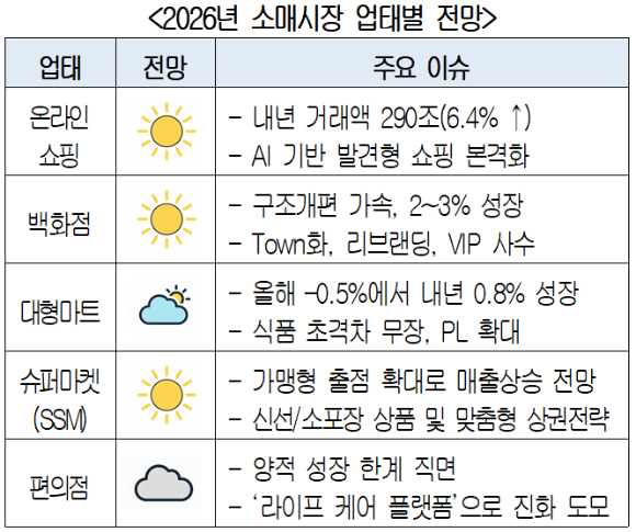 28일 서울 중구 상의회관에서 열린 '2026 유통산업 전망 세미나'에서 안태희 BCG코리아 MD파트너가 글로벌 유통산업 트렌드와 주요이슈에 대해 기조강연하고 있다. [사진=진광찬 기자]
