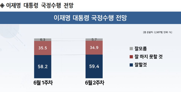 이재명 대통령이 지난 11일 서울 영등포구 한국거래소에서 열린 주식시장 불공정거래 근절을 위한 현장 간담회에서 참석자 질문에 답하고 있다. [사진=연합뉴스]