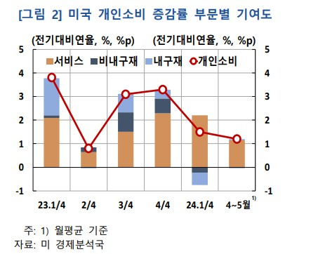 [자료=한국은행]