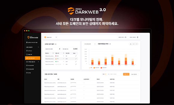 제로다크웹 3.0 [사진=지란지교소프트]