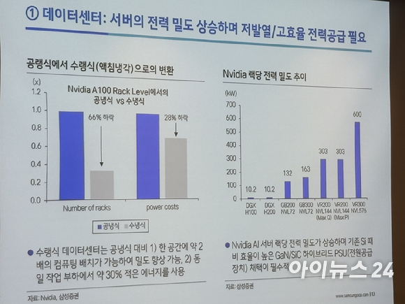 이종욱 삼성증권 연구원 [사진=권서아 기자]