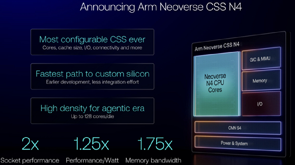 Arm의 모바일용 AI 플랫폼 'CSS for Mobile 2'. C2 CPU 클러스터와 'Mali G2-Ultra NX' GPU로 구성된다. [사진=Arm]