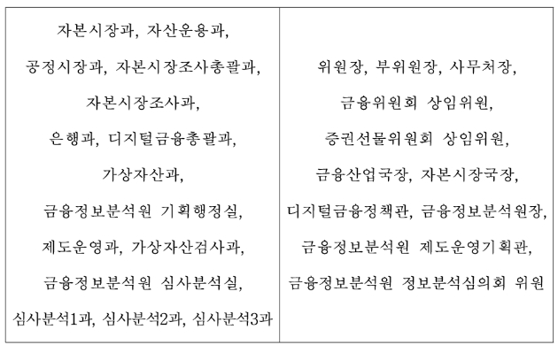 금융위원회는 '금융위 직제령' 개정에 따라 가상자산 거래 제한부서 및 제한직위를 변경했다. [사진=금융위원회]