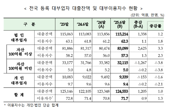 [표=금융감독원]