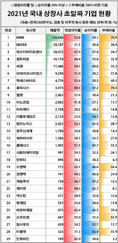 [표=CXO연구소]