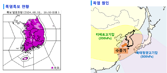 8월 1일 10시 현재 전국 대부분 지역에 폭염특보가 발령됐다. [사진=기상청]