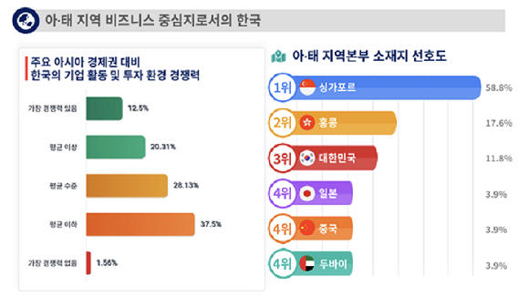 삼성전자 노조 조합원 4만 여명이 지난달 23일 경기 평택시 고덕 삼성로 일대를 가득 메우고 총궐기대회를 하고 있다. [사진=삼성그룹 초기업노조 삼성전자 지부]