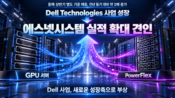 에스넷시스템, 델 사업 성장세⋯AI 인프라 포트폴리오 강화