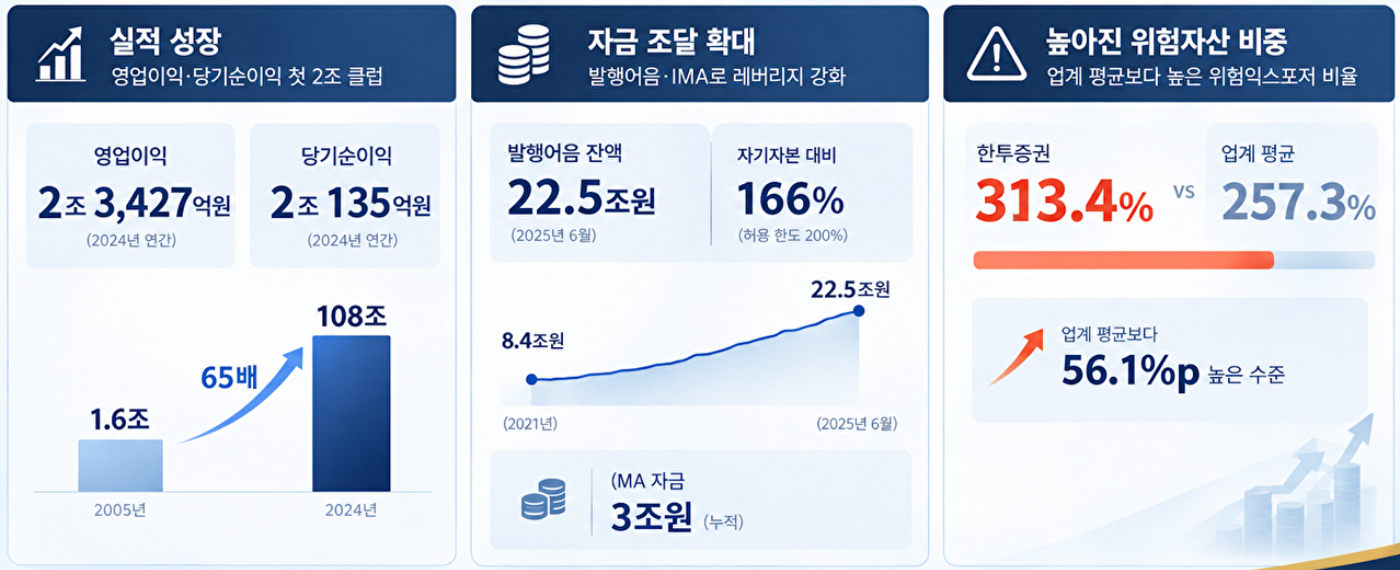 한국금융지주 김남구 회장 [사진=챗GPT 제작]