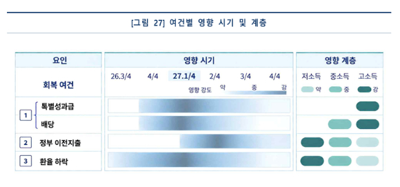 [그래프=한국은행]
