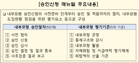 [표=금융감독원]