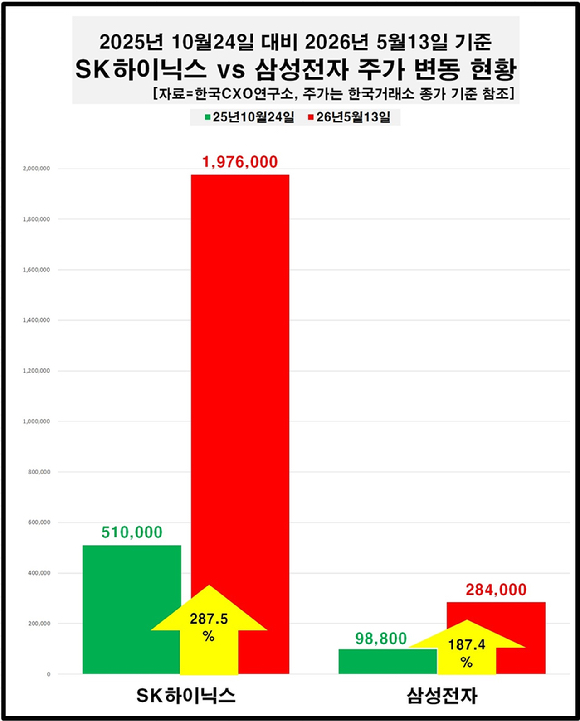 곽노정 SK하이닉스 최고경영자(CEO) [사진=SK하이닉스]