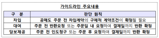  [표=금융감독원]