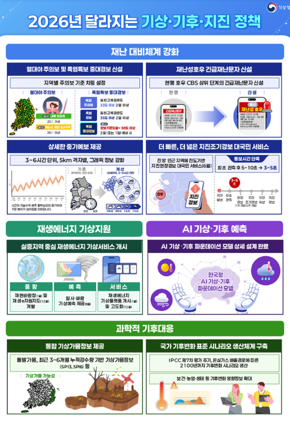 집중 호우가 내린 지난 8월 인천역 일대 도로가 침수돼 있다. [사진=연합뉴스]