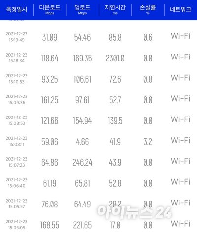 지하철 2호선 성수지선에 구축한 5G 28㎓ 기반 와이파이6 속도를 아이폰13으로 측정한 결과. [사진=심지혜 기자]