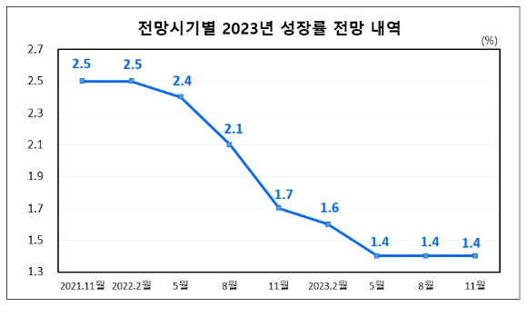 [표=한국은행]