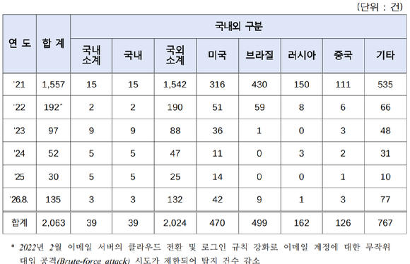 한국은행 건물. [사진=임우섭 기자]