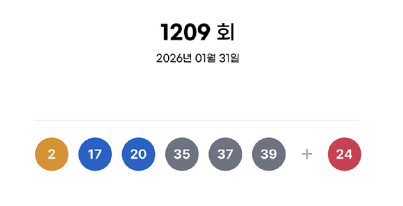 제1209회 로또복권 추첨 결과 [사진=동행복권]