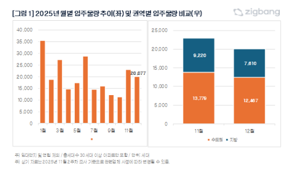 서울 남산에서 바라본 아파트 단지. [사진=연합뉴스]
