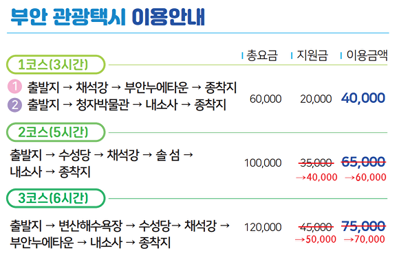 부안 관광택시 이용 코스와 요금표  [사진=부안군 ]