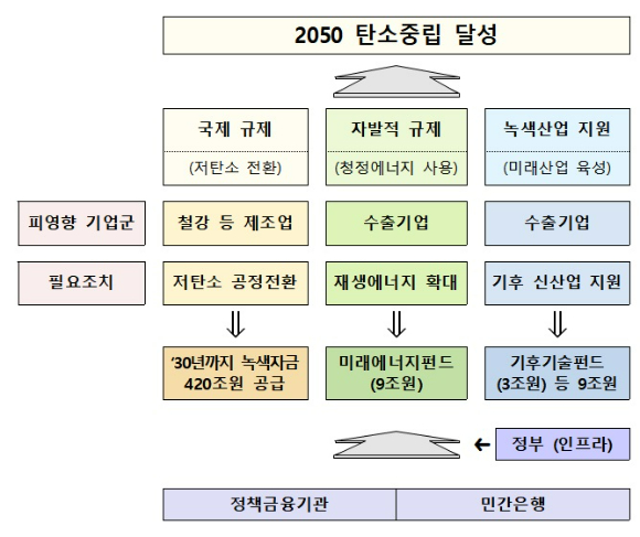 금융위 [표=금융위 ]