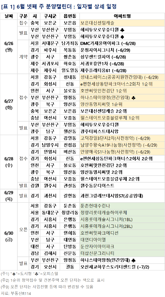 2023년 6월 넷째 주 분양일정. [사진=부동산R114]