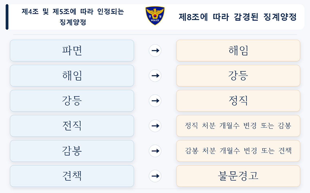 유재성 경찰청장 직무대행이 지난 5일 청와대 영빈관에서 열린 이재명 대통령 주재 부처 업무보고에서 보고하고 있다. 2026.8.5 [청와대통신사진기자단] [사진=연합뉴스]