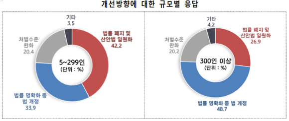 [그래프=경총]