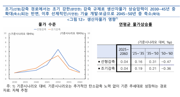 [그래프=한국은행]