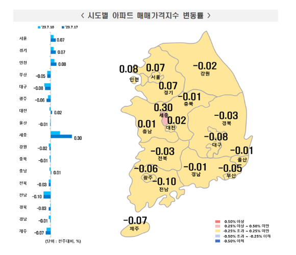 시도별 아파트 매매가격지수 변동률. [사진=한국부동산원]