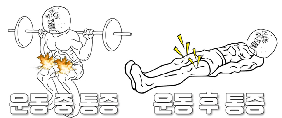 운동 중과 운동 후 근육통이 있다면 근력운동보다는 활동성 휴식을 취하시는 것을 권장한다. [사진=픽셀스]