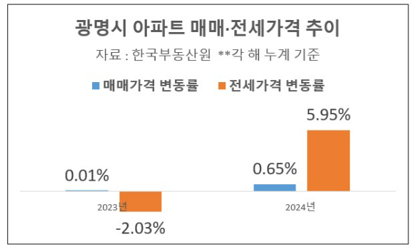 철산 8·9단지를 재건축한 '철산자이 더 헤리티지' 공사 현장 전경 2025.02.04 [사진=이효정 기자 ]