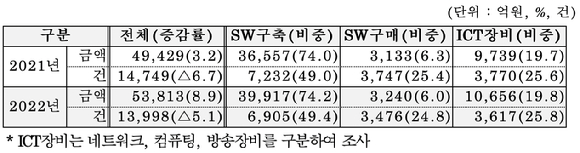  [사진=과기정통부]
