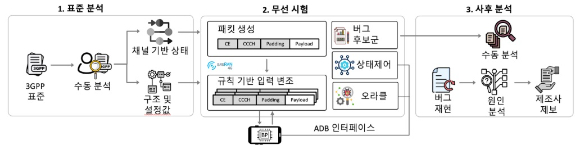 KAIST. [사진=KAIST]
