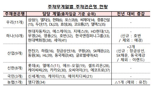 [표=금융감독원]
