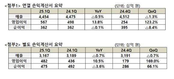 이동통신 3사 로고. [사진=각사사]