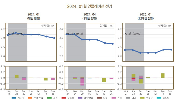 [표=한국은행]