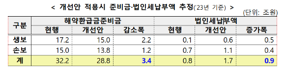 [표=금융위원회]