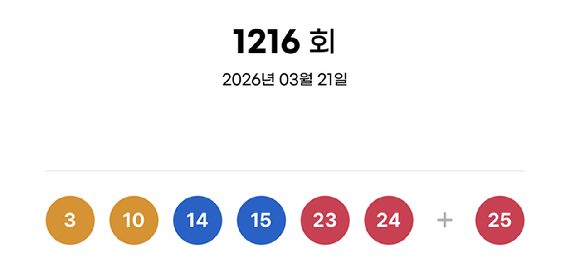제1216회 로또복권 추첨 결과 [사진=동행복권]
