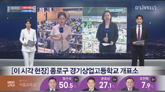 후보등록부터 인터뷰까지⋯딜라이브TV, 통합 선거방송 마무리