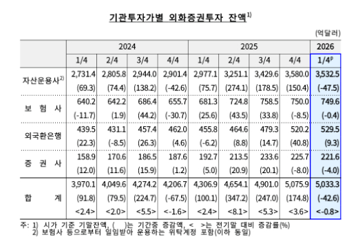[표=한국은행]
