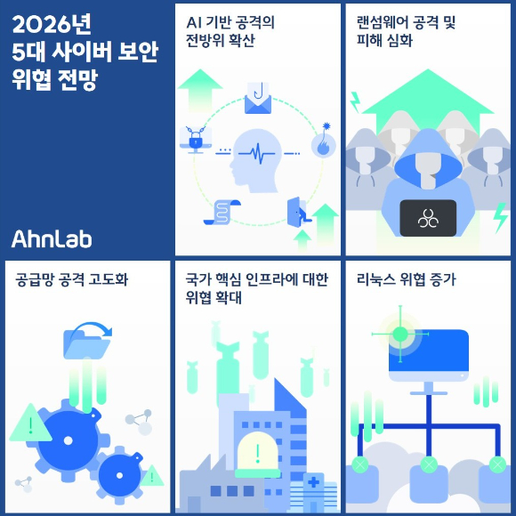 안랩, '2026년 5대 보안 위협 전망' 발표
