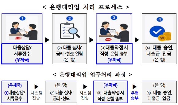 [금융위원회]