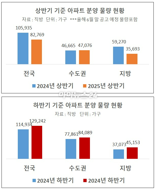 분양이 줄어들면서 견본주택으로 쓰이던 건물마저 빈 채로 놀고 있는 경우가 늘어나고 있다. 사진은 서울 강남구 역삼동의 견본주택 임대 공간에 걸려 있는 '모델하우스 임대 문의' 현수막. 2025.06.25 [사진=이효정 기자 ]